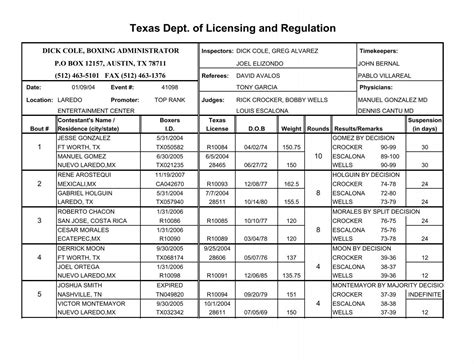 Regulation & Licensing Department .